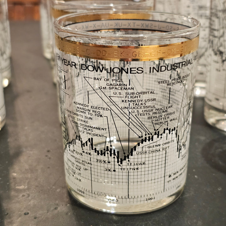 (8) Cera Dow Jones '58-'68 Double Rocks Glasses